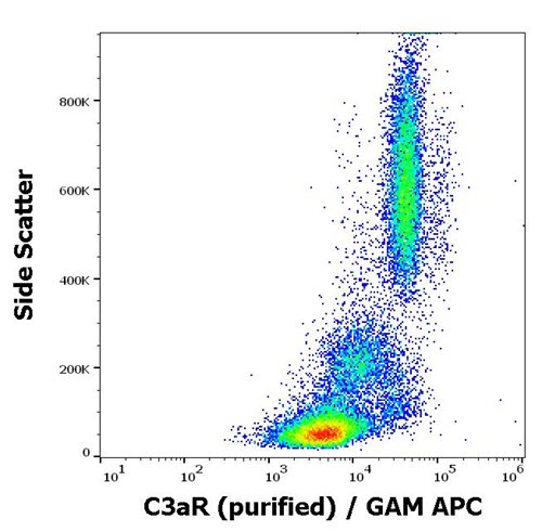 Anti-Human C3aR Mab (Clone: HC3aRZ8) Purified